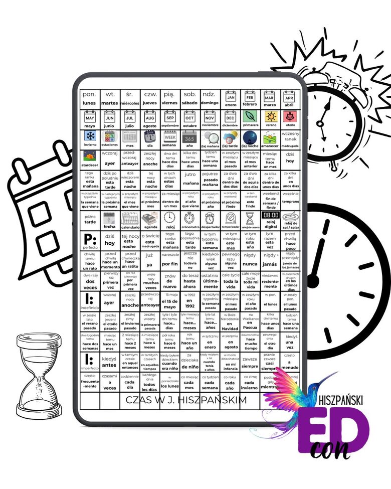 CZAS po hiszpańsku (jednostronnicowa ściągawka)