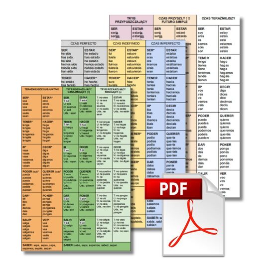 ŚCIĄGAWKA PDF NA SZYBCIUCHA - najważniejsze hiszpańskie czasowniki w wielu trybach i czasach
